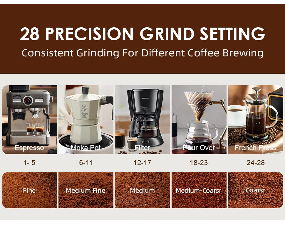 Automatic Coffee Grinder