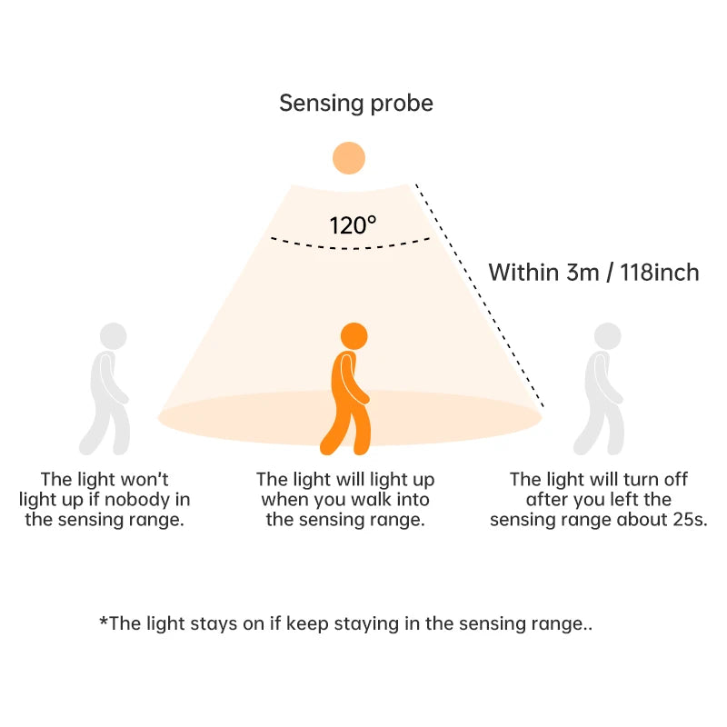 Motion Sensor LED Light